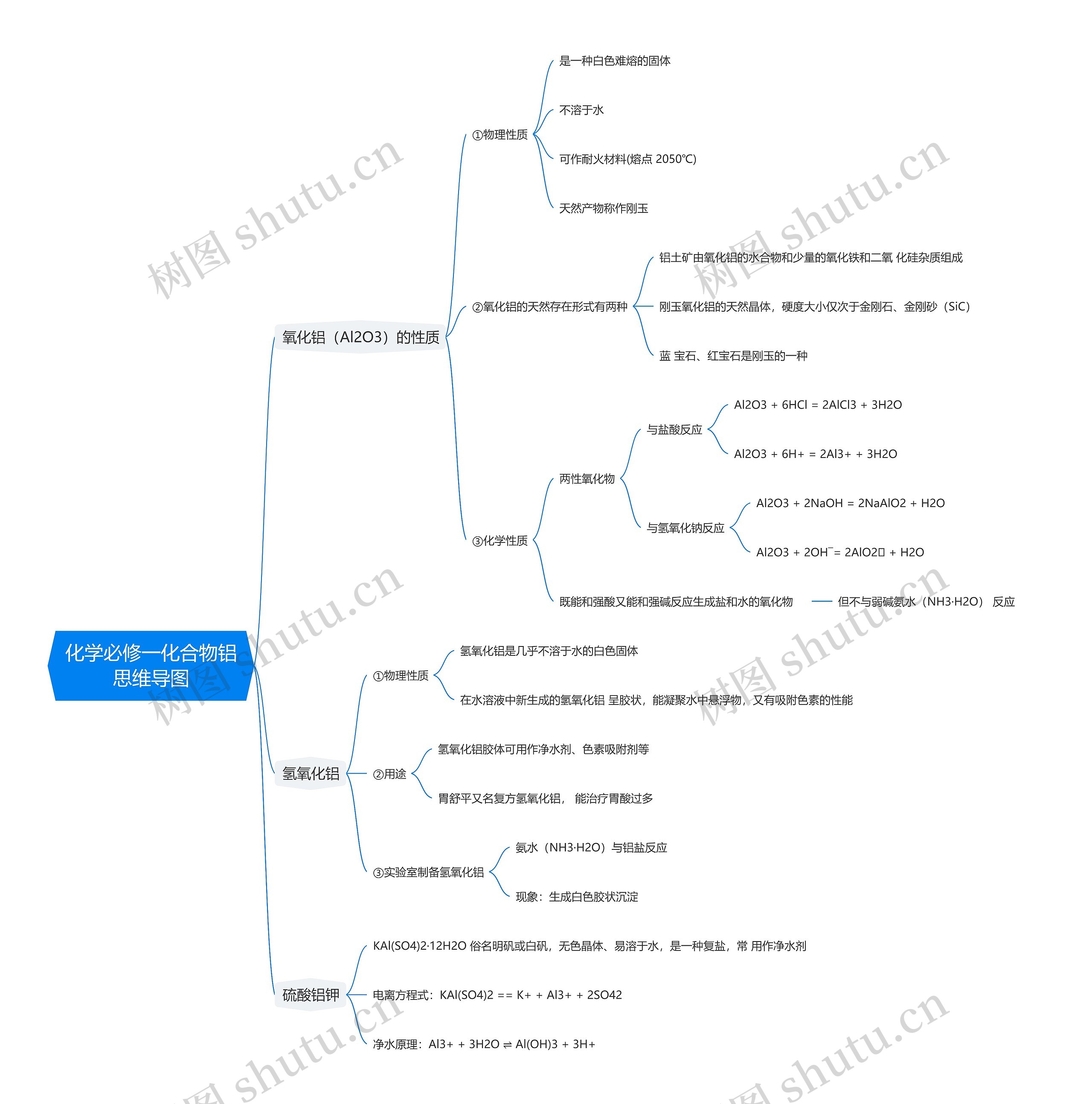 化学必修一化合物铝思维导图