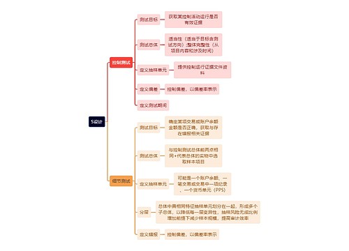 审计知识S设计思维导图