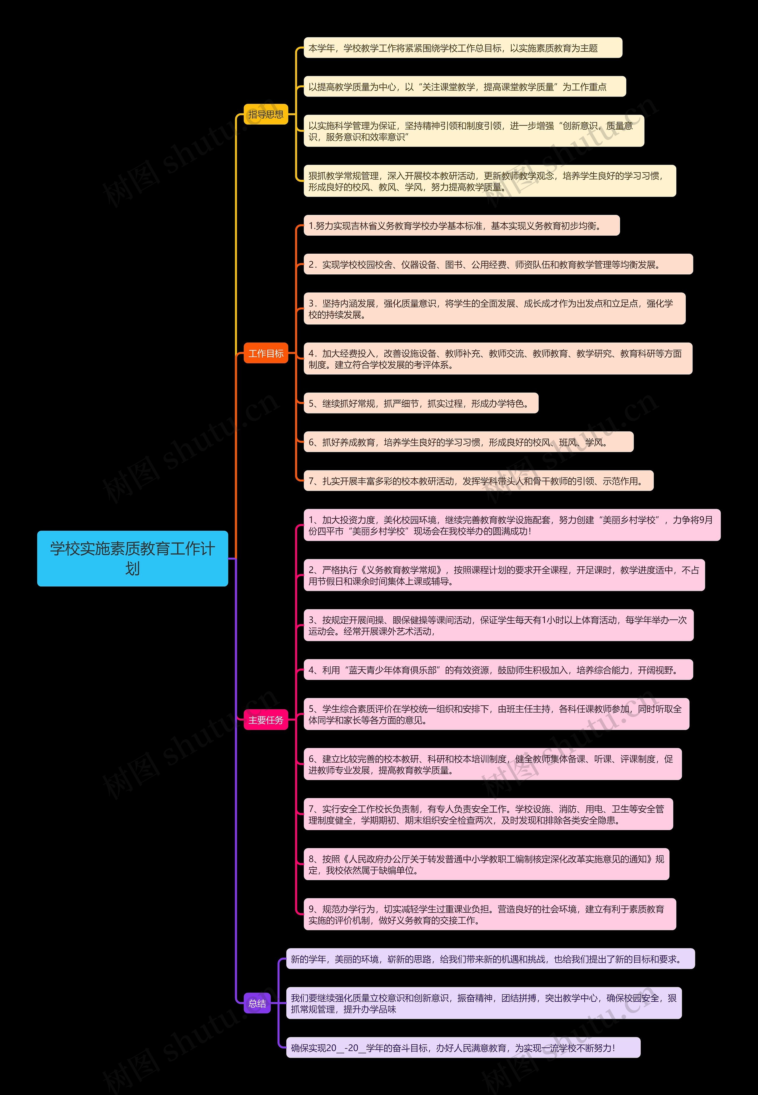 学校实施素质教育工作计划