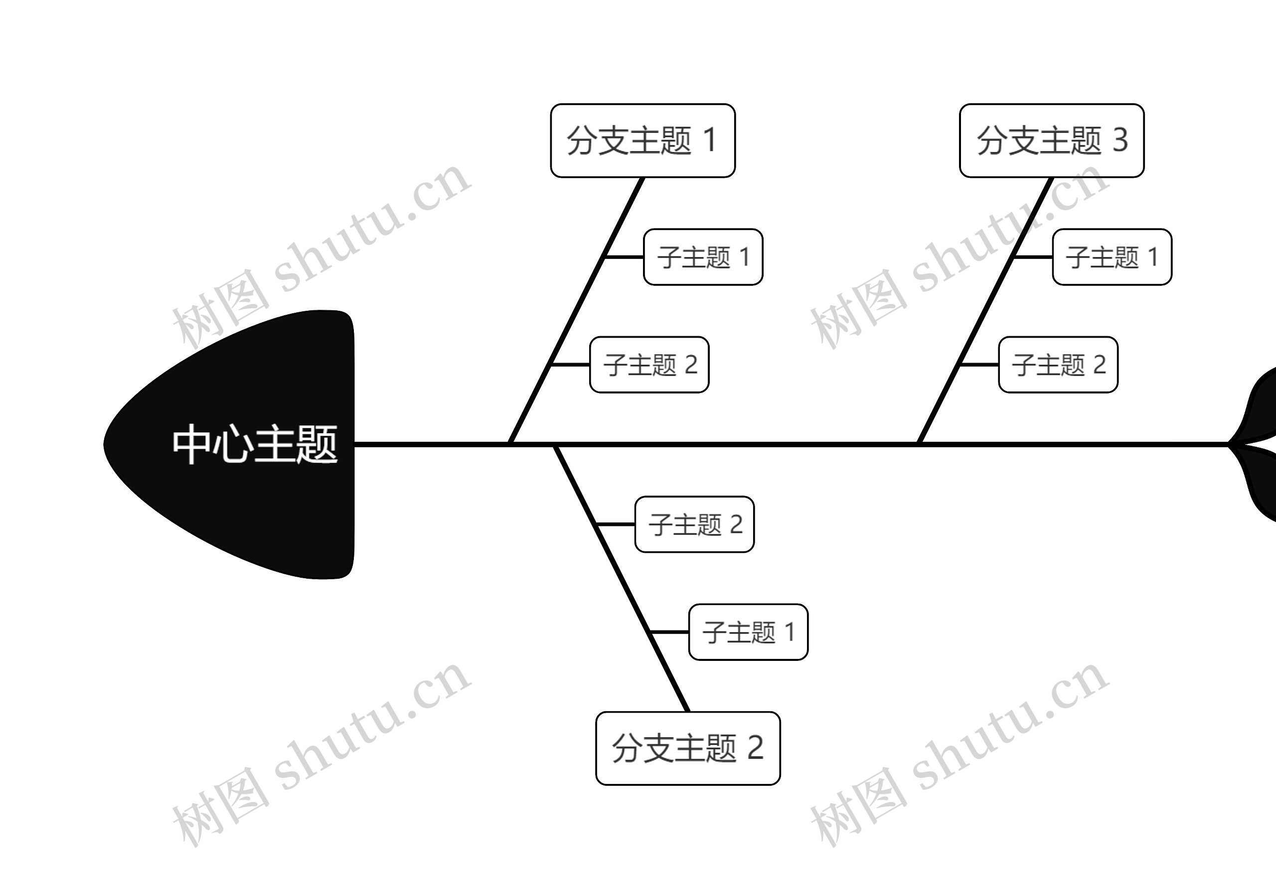 经典黑白鱼骨图思维导图