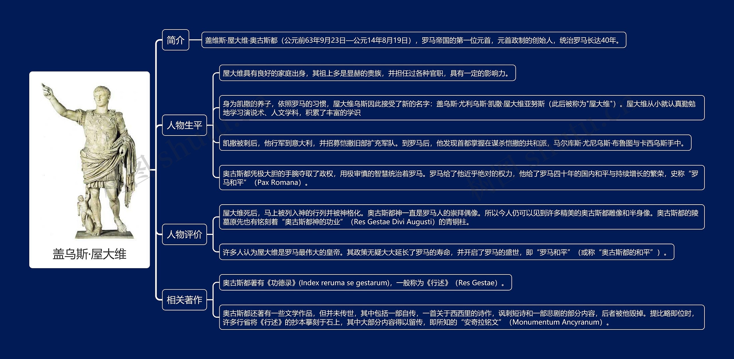 盖乌斯·屋大维思维导图