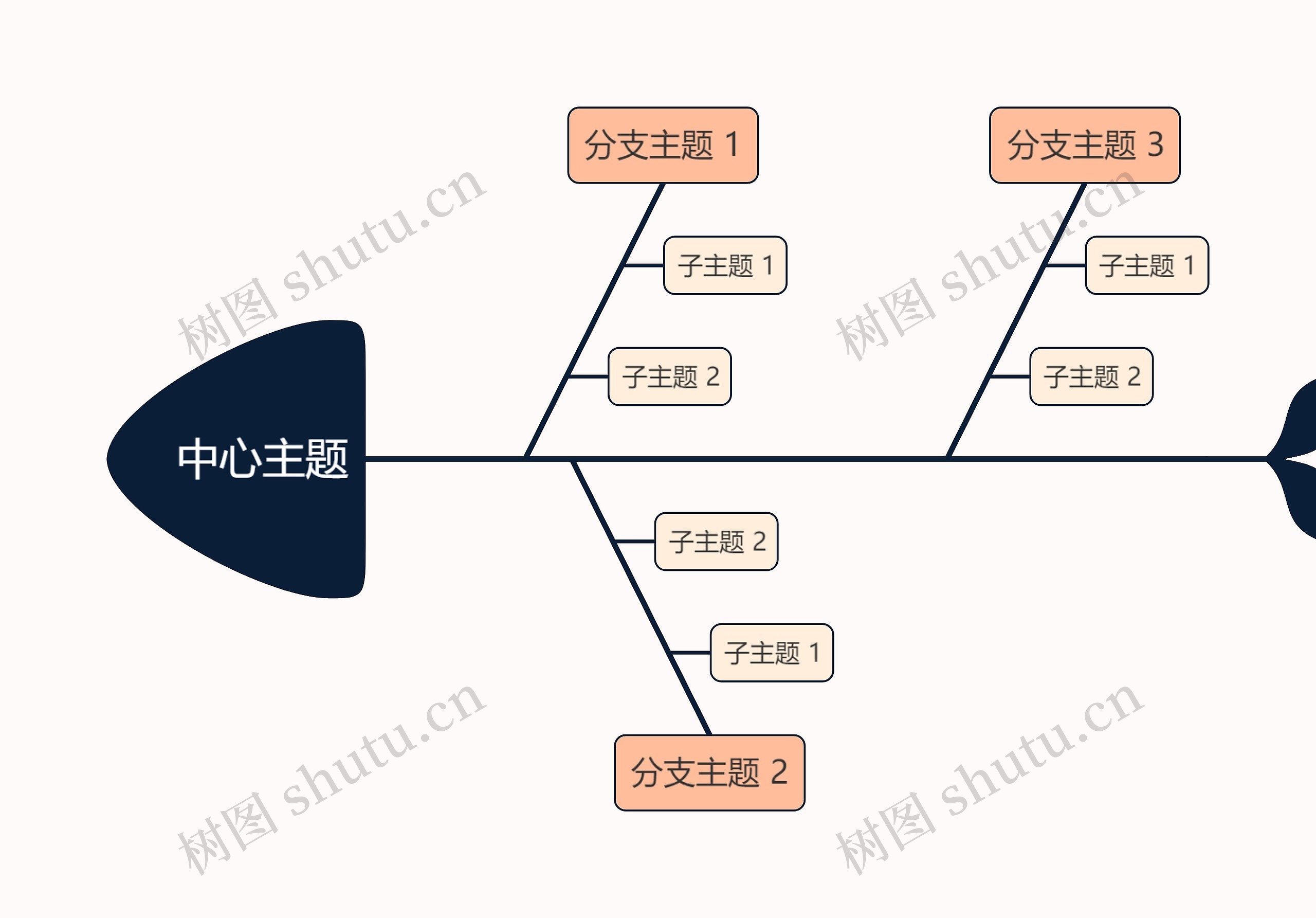 马卡龙明亮蛋黄色鱼骨图模板