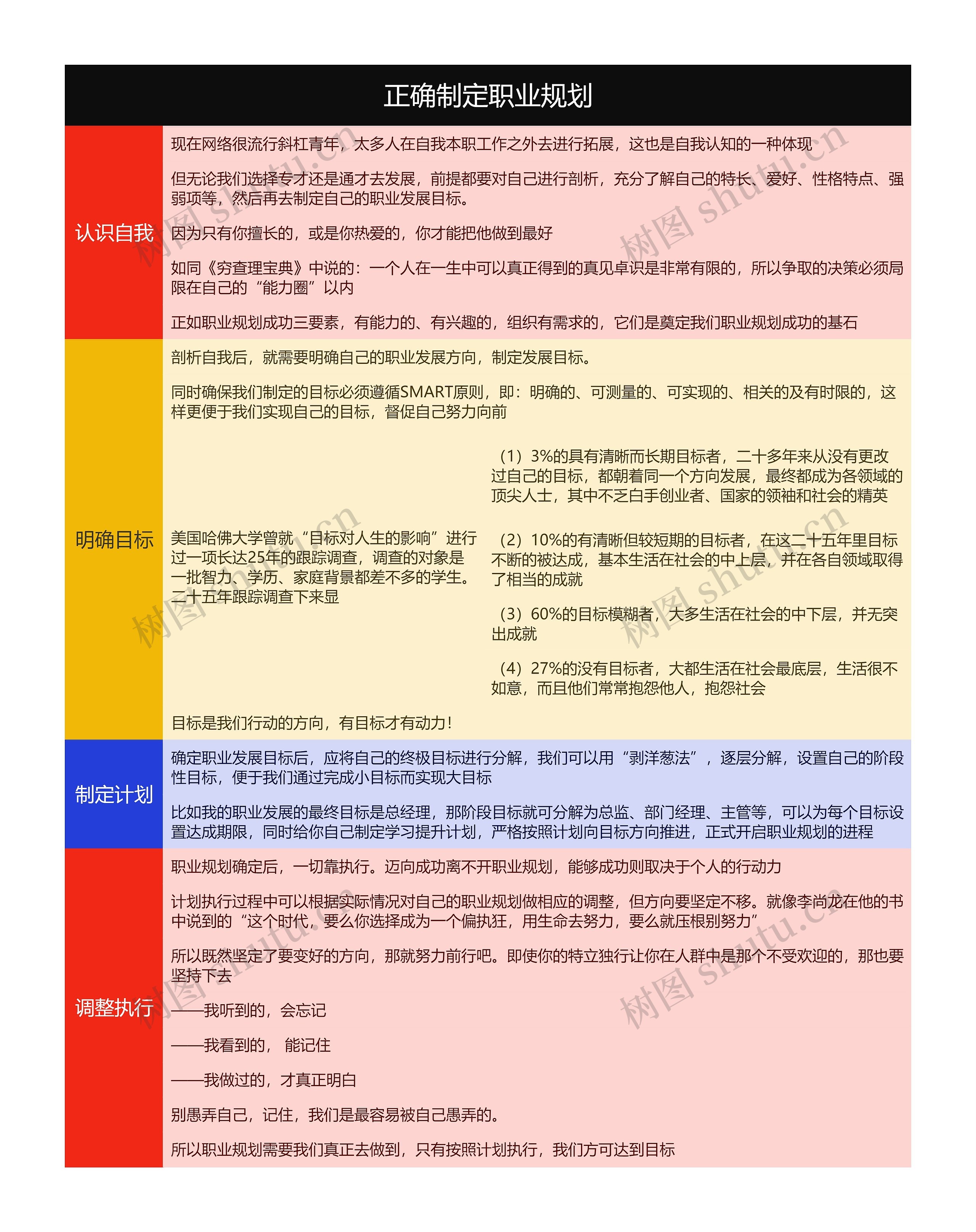 正确制定职业规划