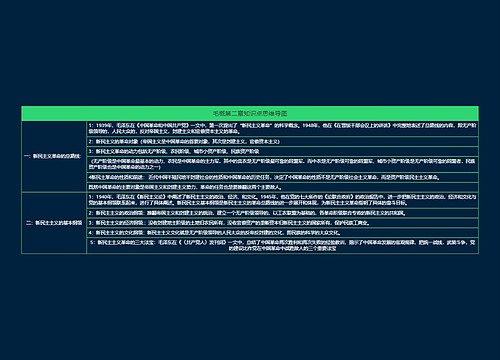 毛概第二章知识点思维导图