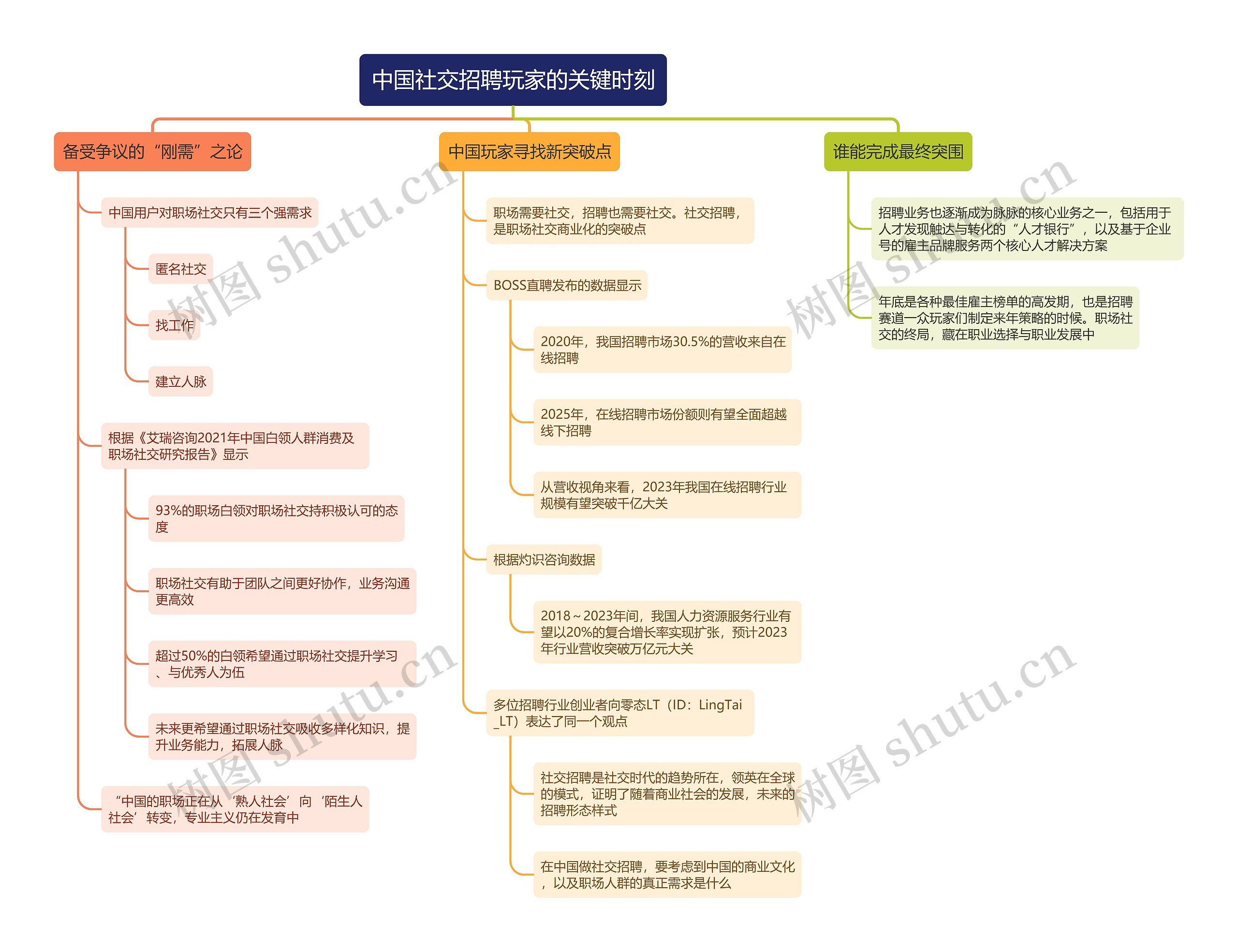 中国社交招聘玩家的关键时刻