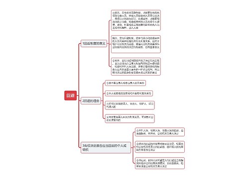 回避思维导图