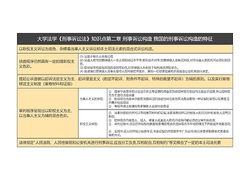 大学法学《刑事诉讼法》知识点第二章 刑事诉讼构造 我国的刑事诉讼构造的特征