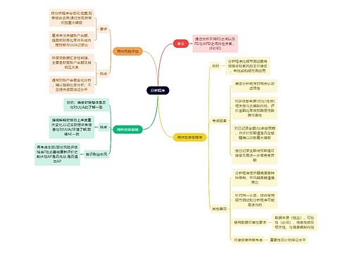 财务会计知识分析程序思维导图