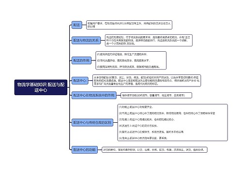 物流学基础知识 配送与配送中心