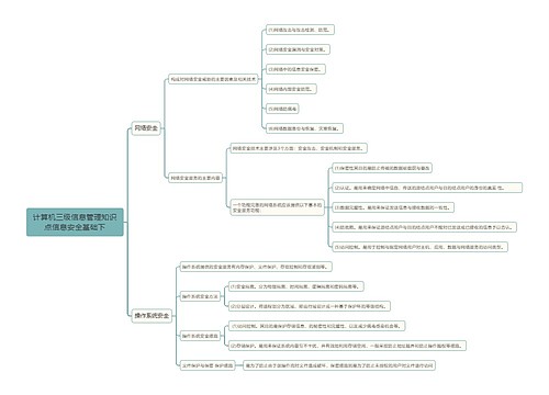 计算机三级信息管理知识点信息安全基础下思维导图