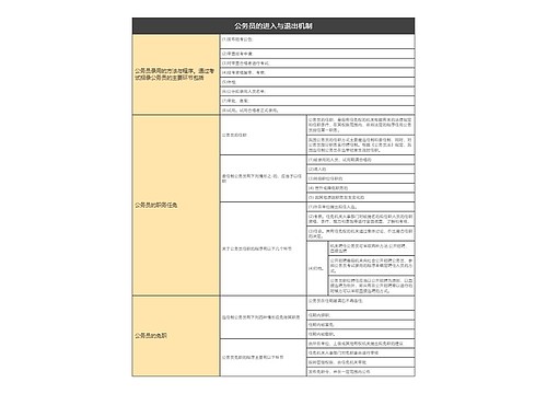 公务员的进入与退出机制的思维导图