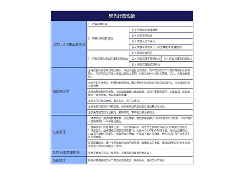 现代行政现象的思维导图