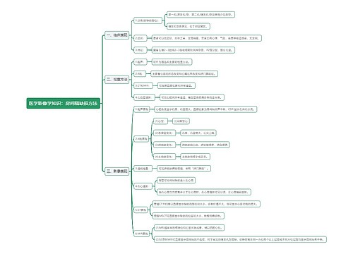 医学影像学知识：房间隔缺损方法思维导图