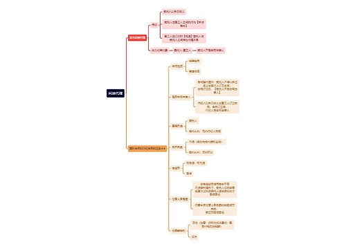 法学知识间接代理思维导图