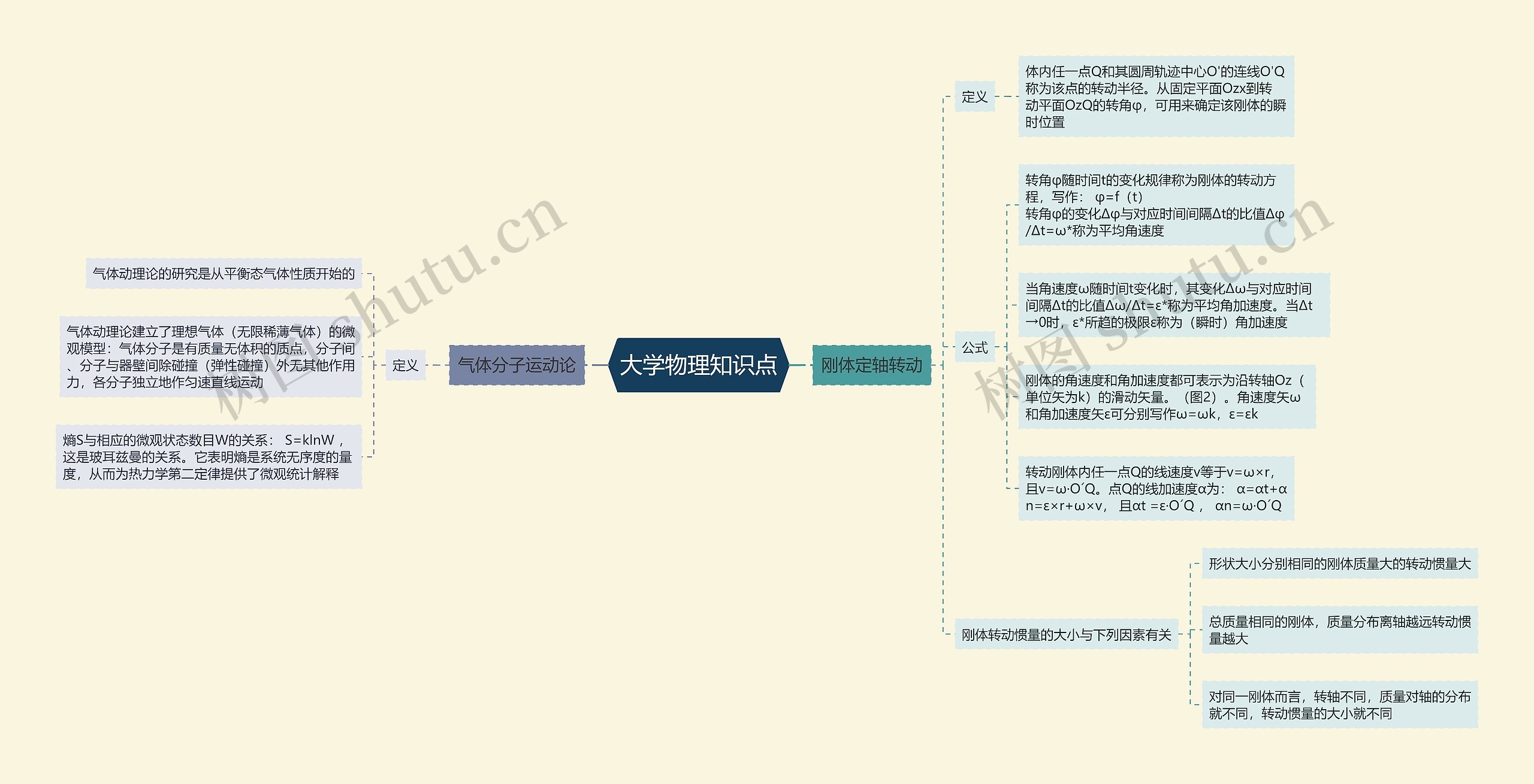 大学物理知识点