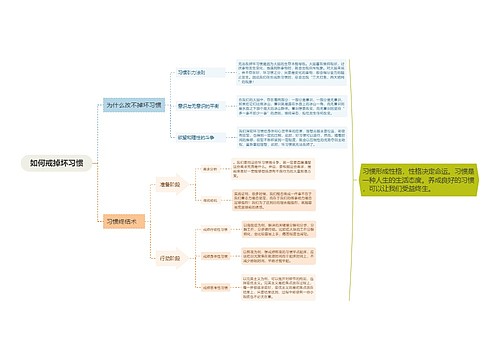 如何戒掉坏习惯思维导图