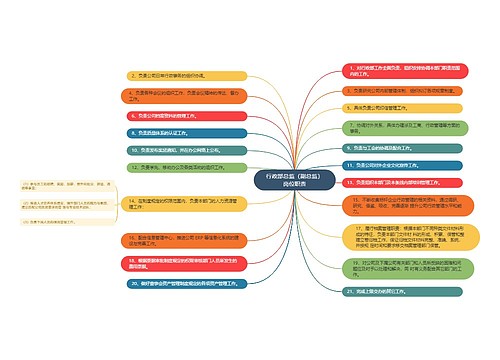 行政部总监（副总监）岗位职责思维导图