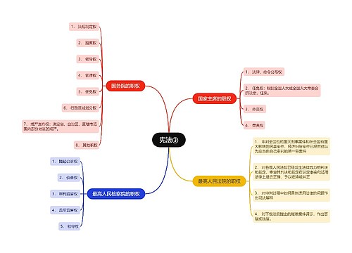﻿宪法③思维导图