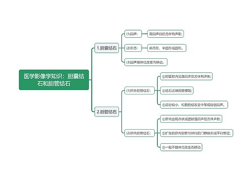 医学影像学知识：胆囊结石和胆管结石思维导图