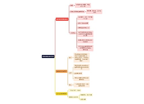 教资知识明清时期的教育思想思维导图