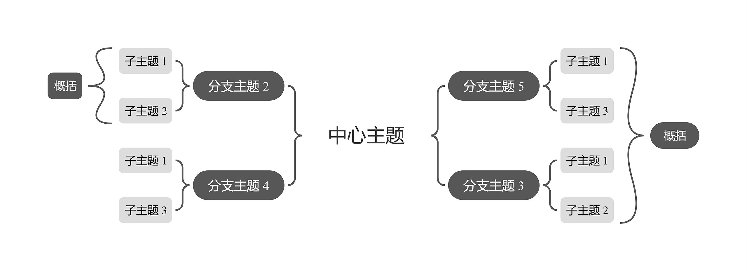 简约黑白双向括号图主题思维导图