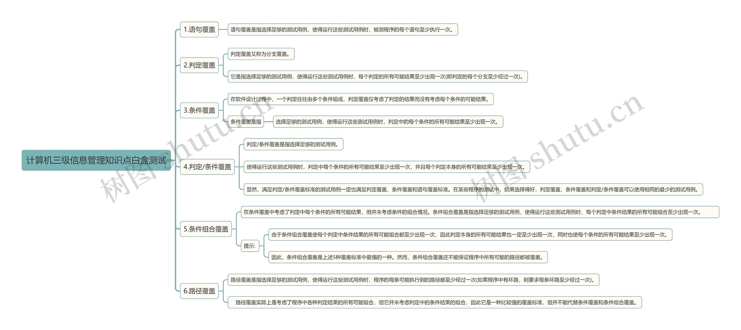 计算机三级信息管理知识点白盒测试