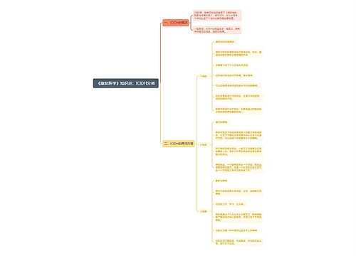 《康复医学》知识点：ICIDH分类
