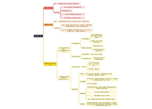 法学知识原生性税收不遵从思维导图