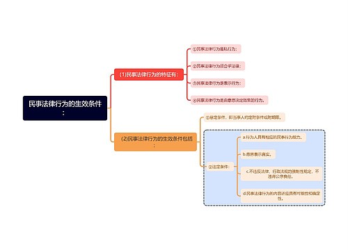 民法知识民事法律行为的生效条件思维导图