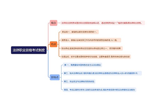 法律职业资格考试制度思维导图