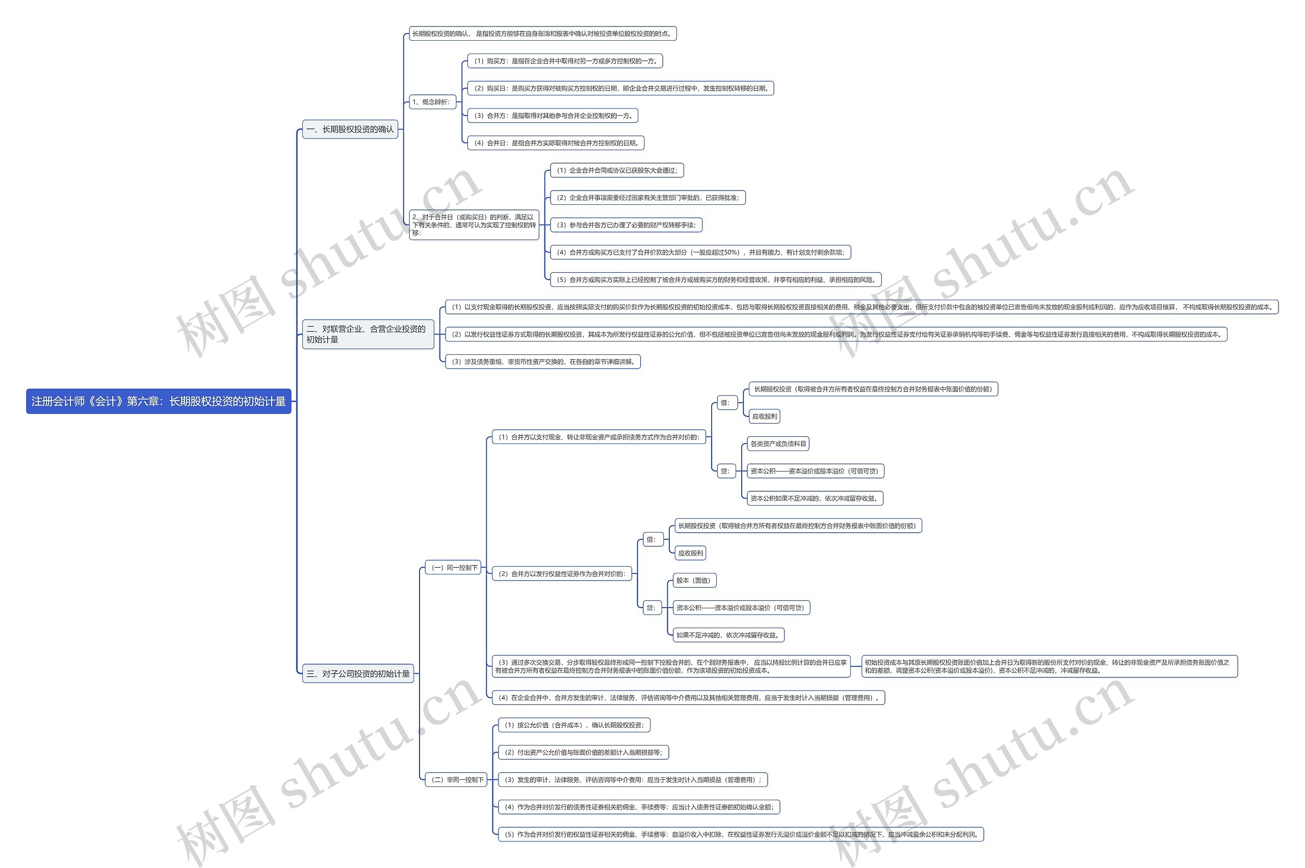 注册会计师《会计》第六章：长期股权投资的初始计量思维导图