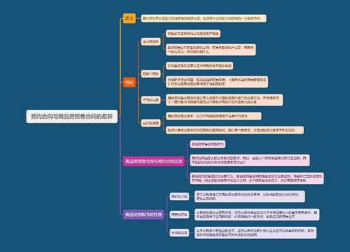 预约合同与商品房预售合同的差异