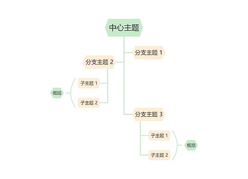 马卡龙清新绿黄色树形图主题模板