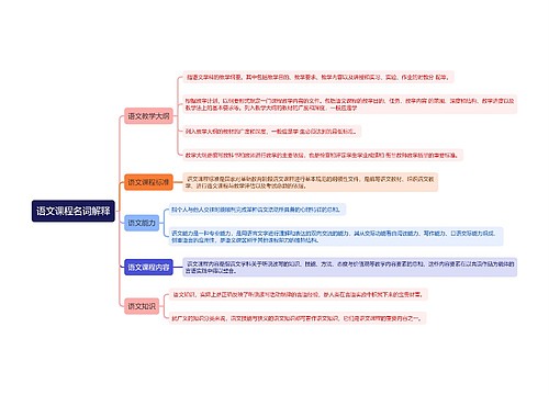语文课程名词解释