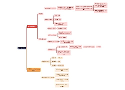 教育学知识课程与课程理论思维导图