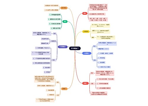 医学知识多层螺旋CT思维导图