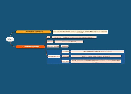 法学知识国家思维导图