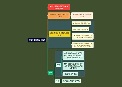 教资考试教育劳动知识点思维导图