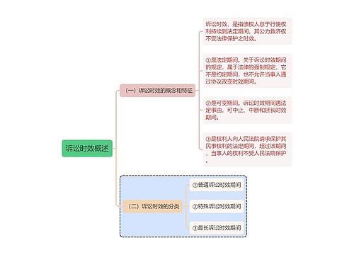 民法知识诉讼时效思维导图