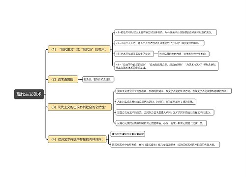 现代主义美术思维导图