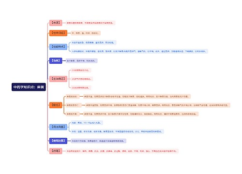 中药学知识点:麻黄思维导图思维导图