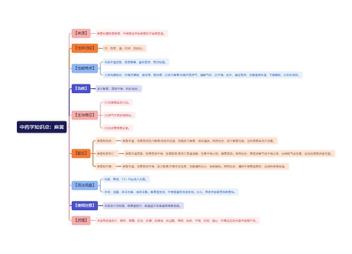 中药学知识点：麻黄思维导图思维导图