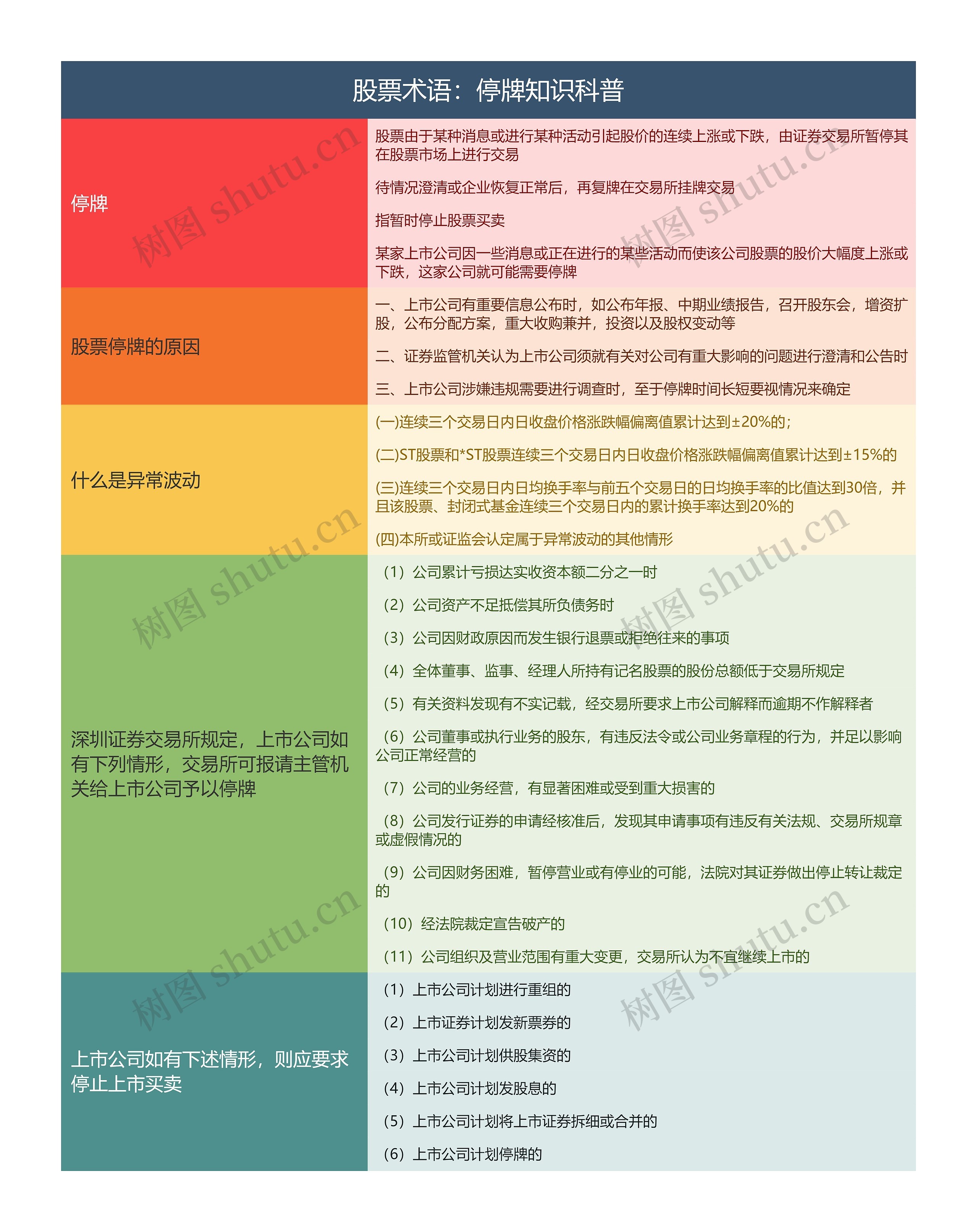 股票术语：停牌知识科普