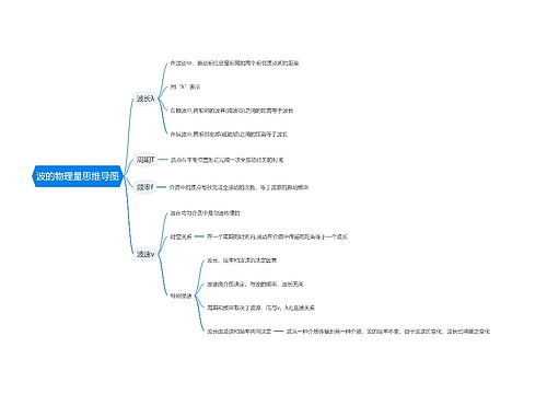 波的物理量思维导图