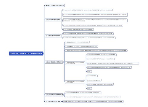 注册会计师《会计》第二章：期末存货的计量思维导图