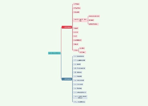 医学知识拔牙的适应证和禁忌证思维导图