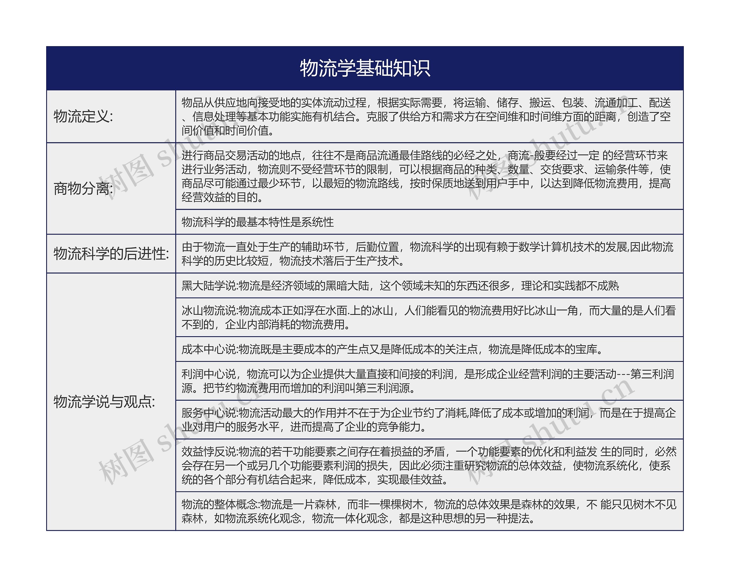 物流学基础知识之物流学说