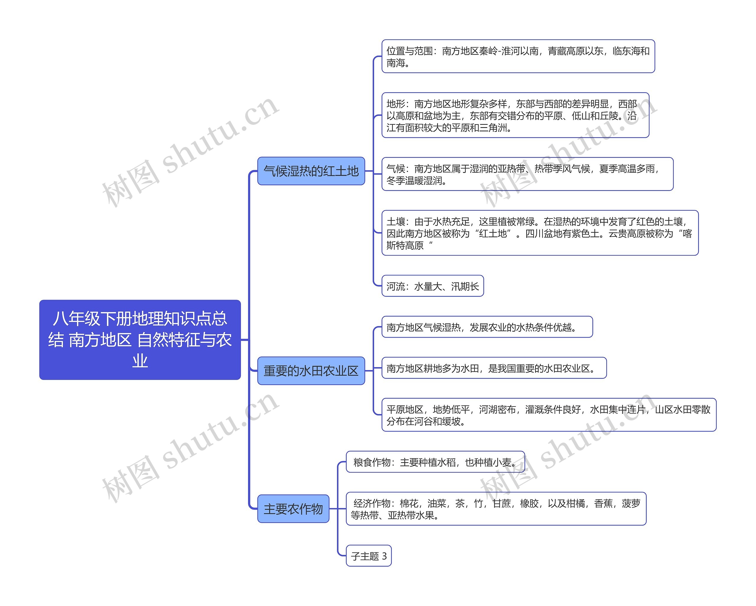 八年级下册地理知识点总结 南方地区 自然特征与农业