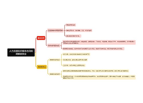 人力资源知识集体合同和调解委员会