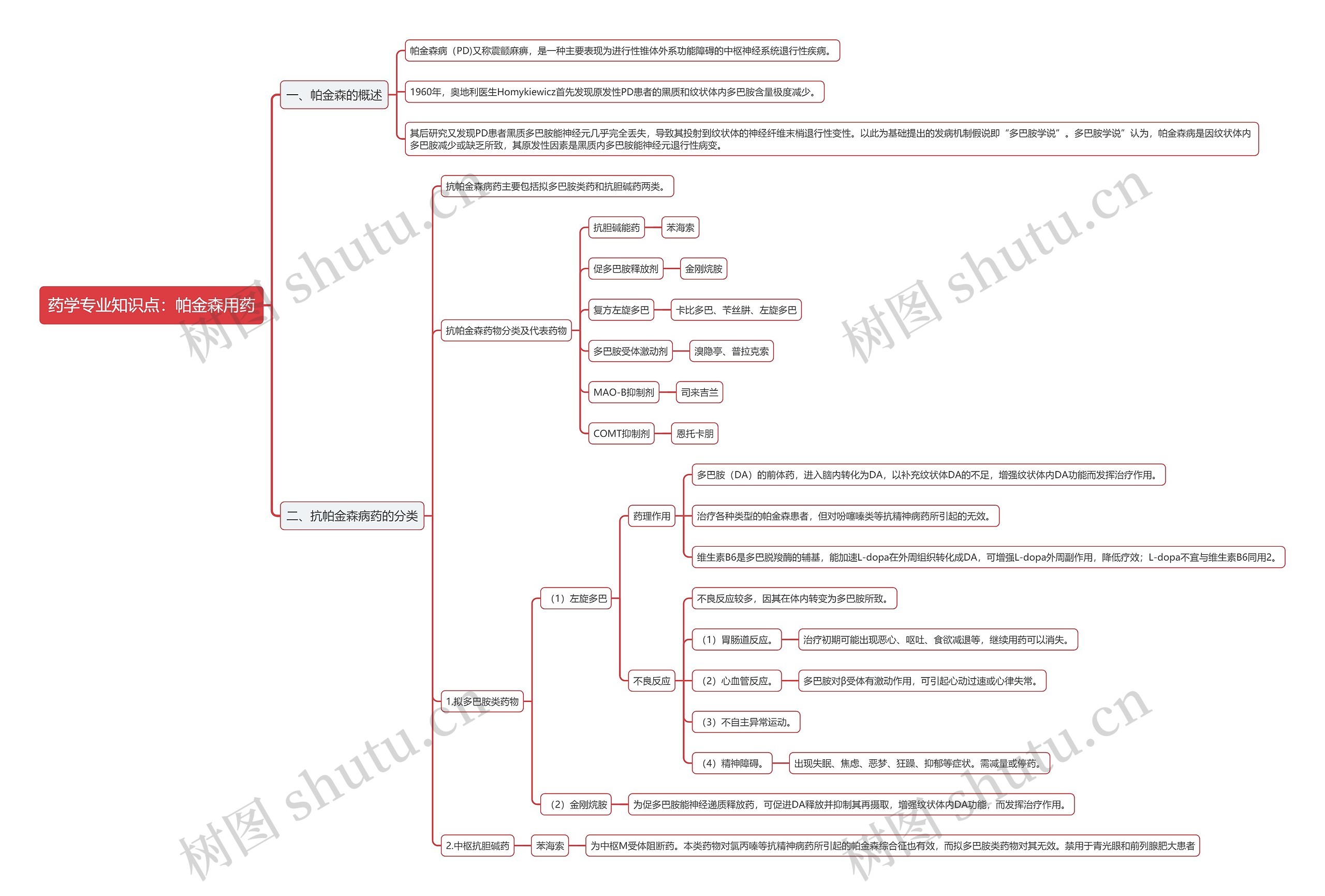 药学专业知识点：帕金森用药思维导图